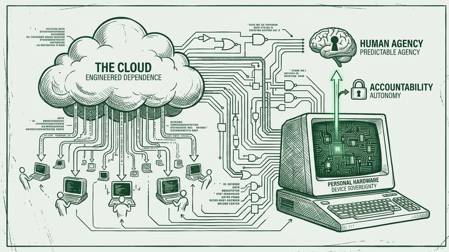 Device Sovereignty: The Architectural Mandate for Predictable Human Agency feature image